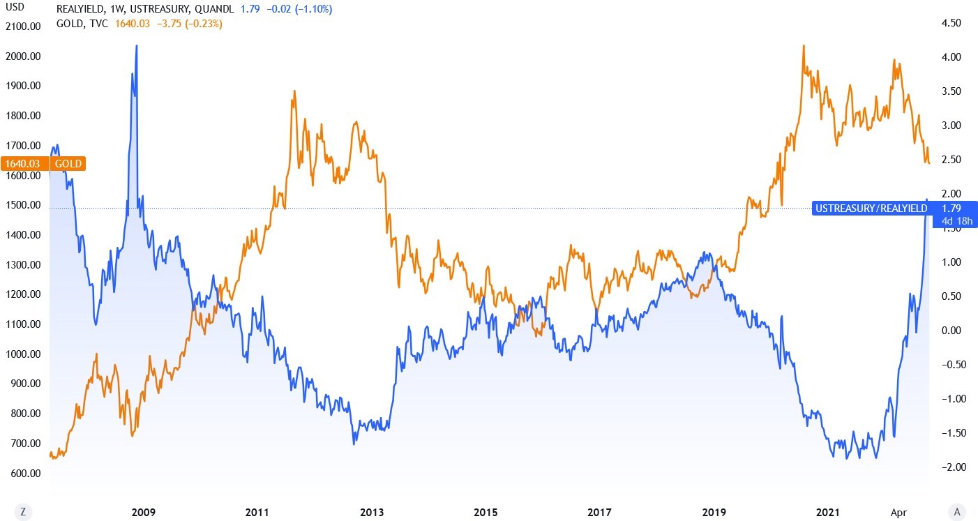 Gold Futures Live Chart Forexlive gold-futures-live-chart-forexlive